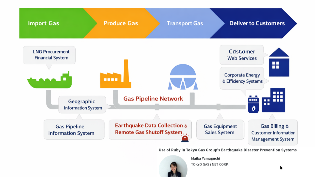 Ruby at the Front Line of Disaster Prevention