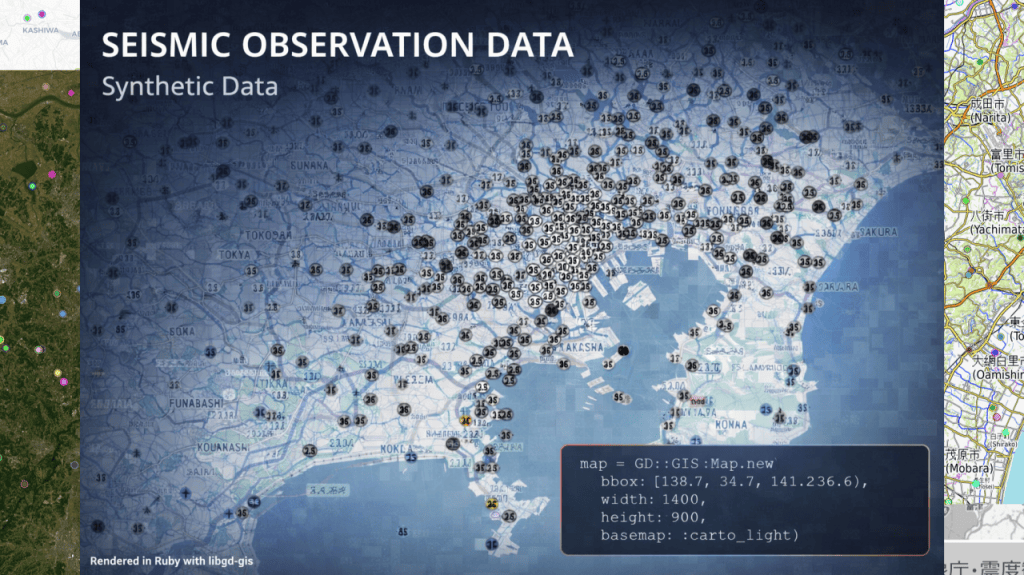 Ruby Rendering Seismic Observation Data – Linking Ruby knowledge from ...