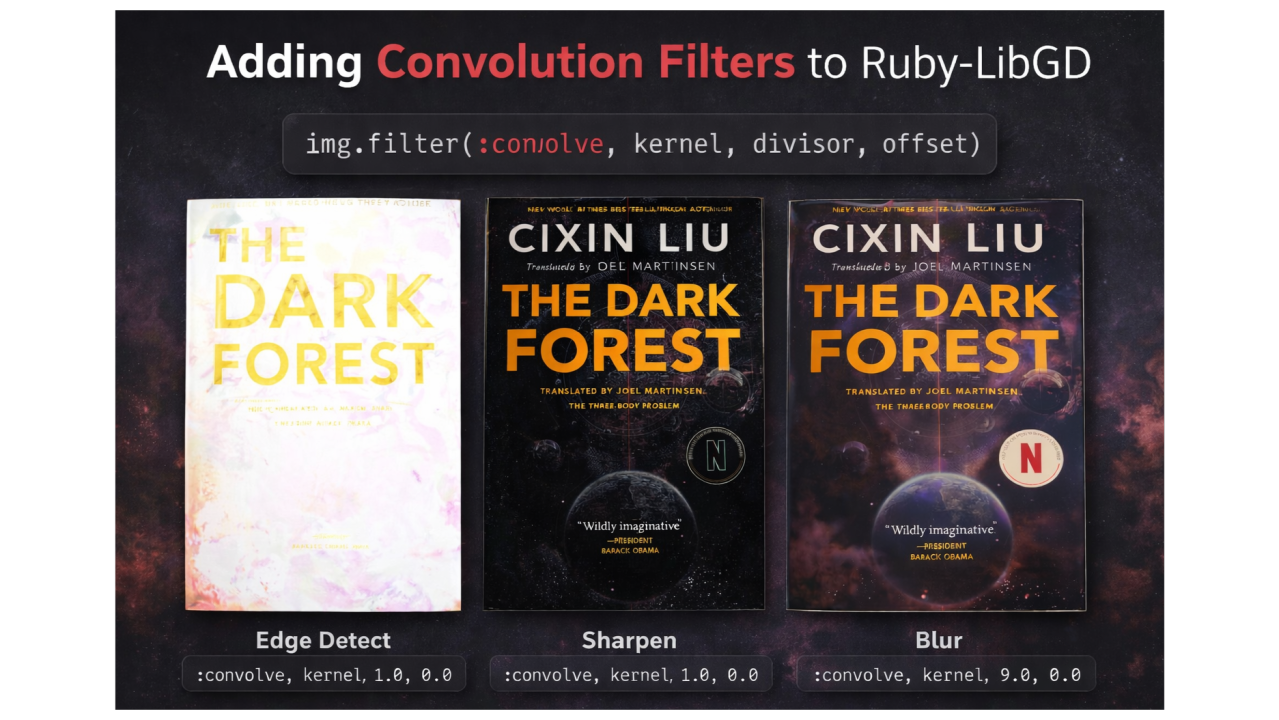 Understanding Convolution Filters in Image Processing (and Adding Them to Ruby-LibGD v0.2.5)