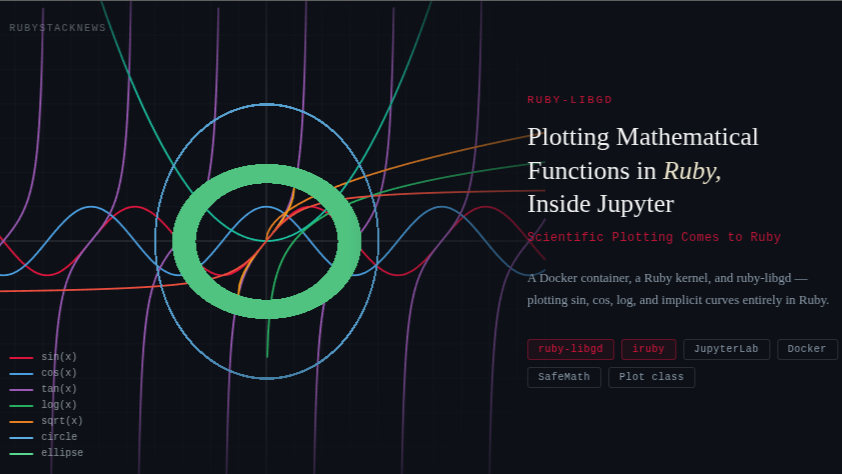 Plotting Mathematical Functions in Ruby, Inside Jupyter