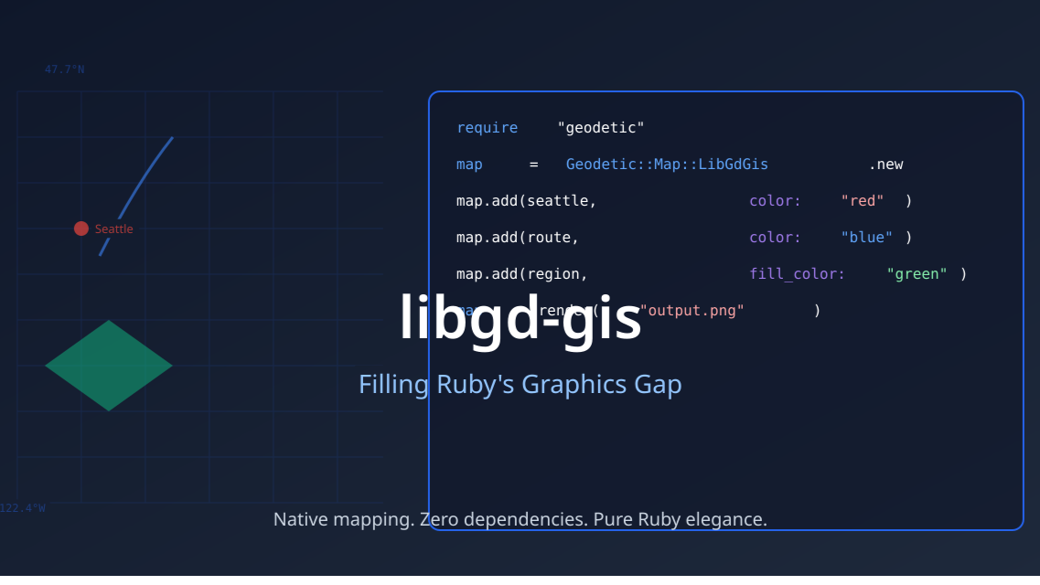 libgd-gis: Filling Ruby's Graphics Gap and Building an Ecosystem