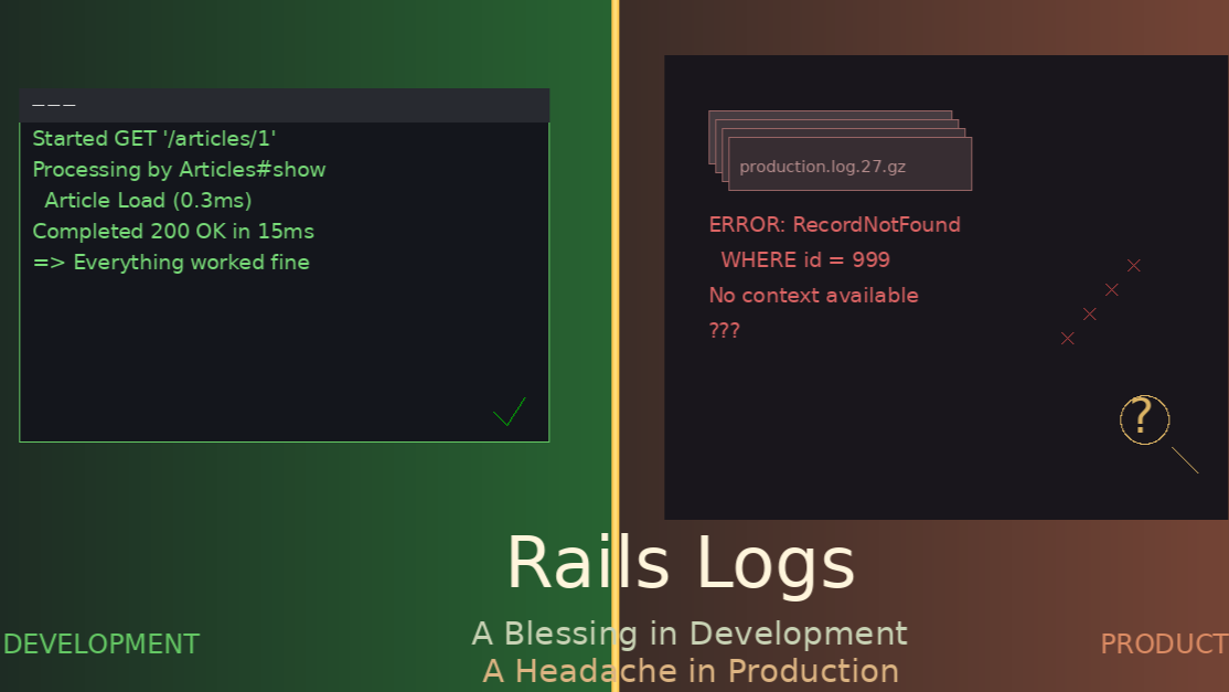 Rails Logs: A Blessing in Development, a Headache in Production