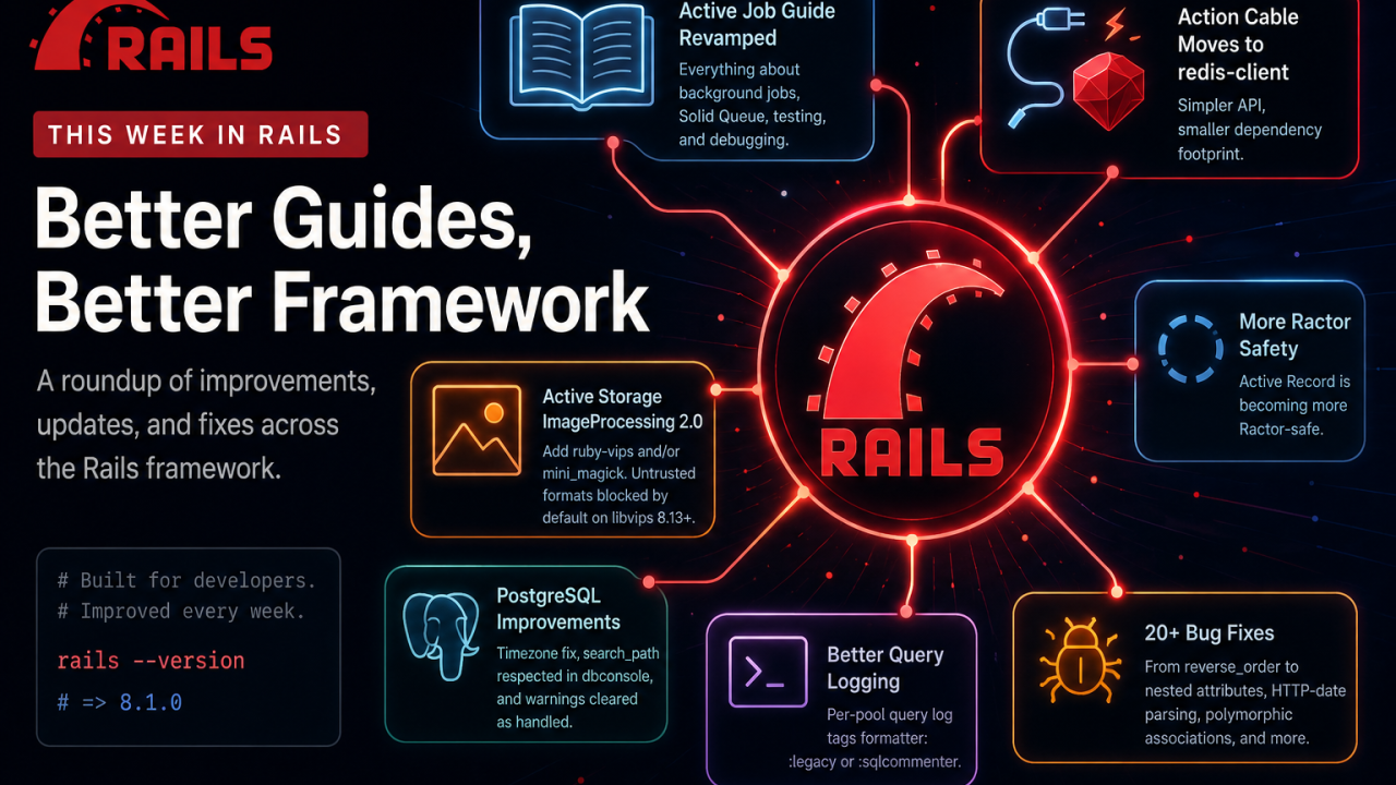 This Week in Rails: Better Guides, Better Framework
